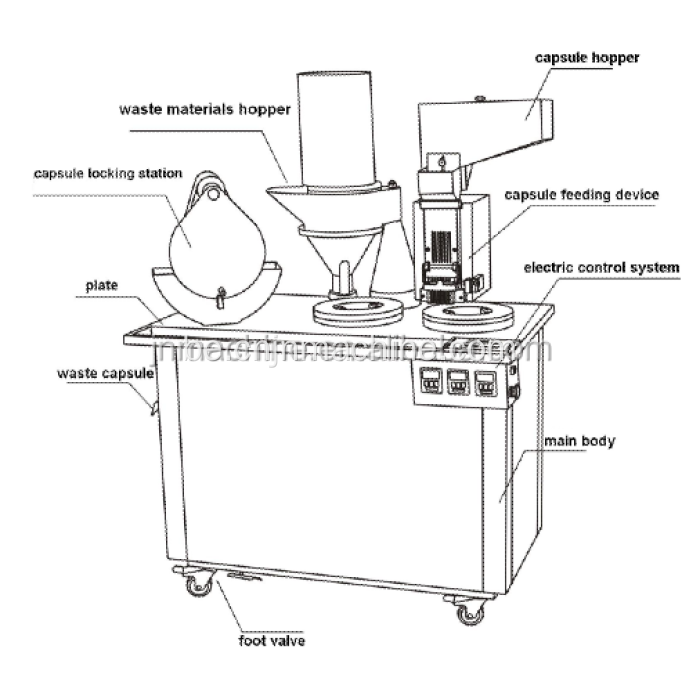 CGN208-D Semi Automatic Capsule Filling Machine